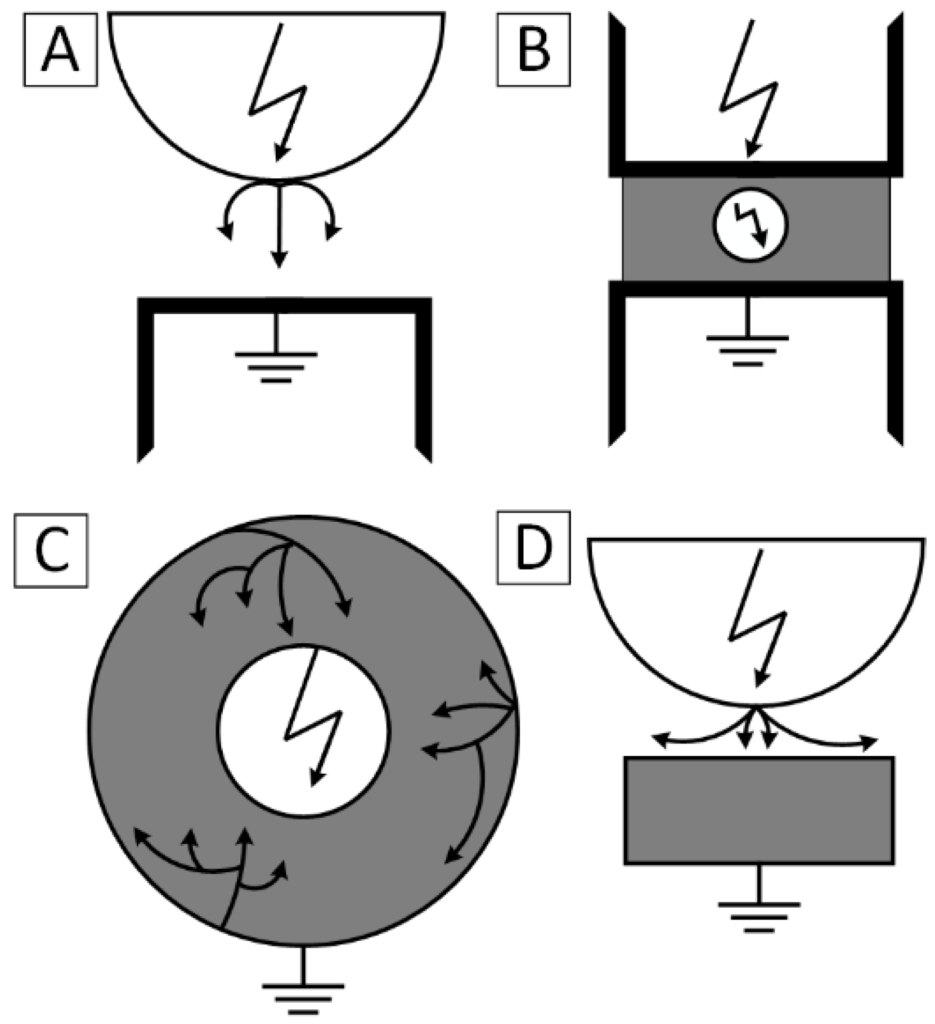 Case Study: Solving Complex Electrical Issues Through Advanced Diagnostics