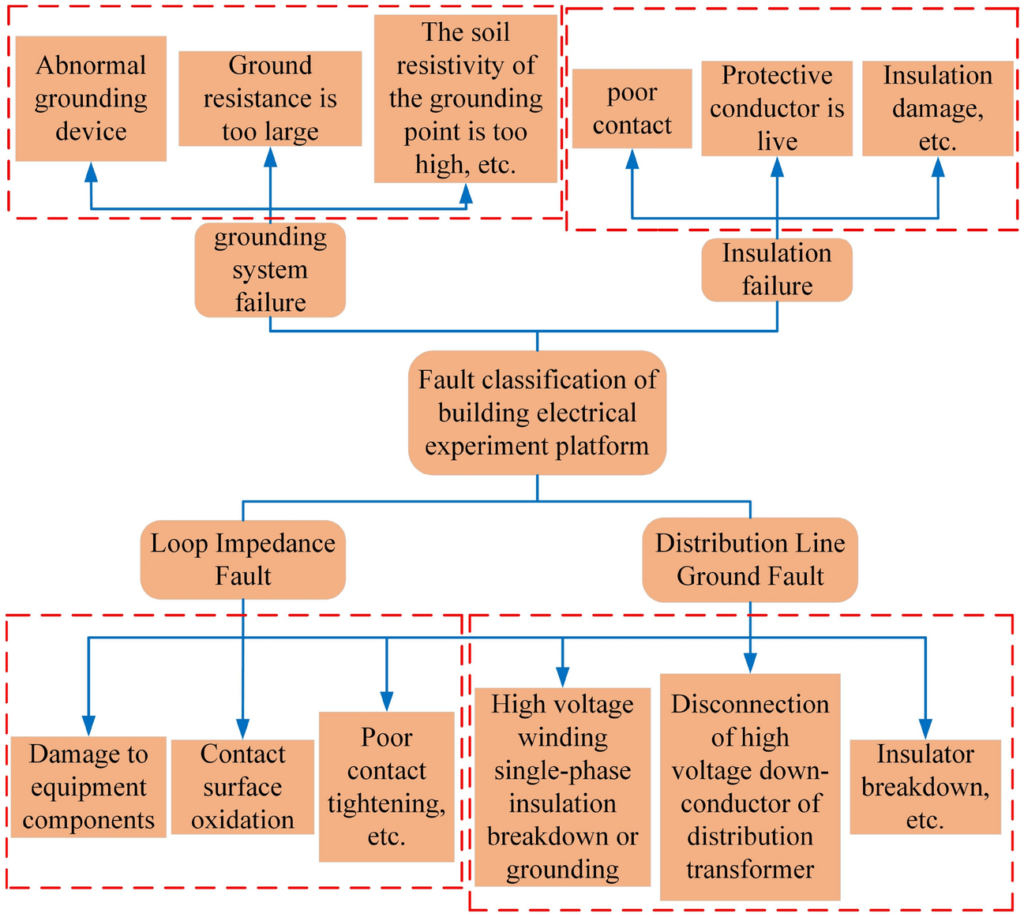 Case Study: Solving Complex Electrical Issues Through Advanced Diagnostics