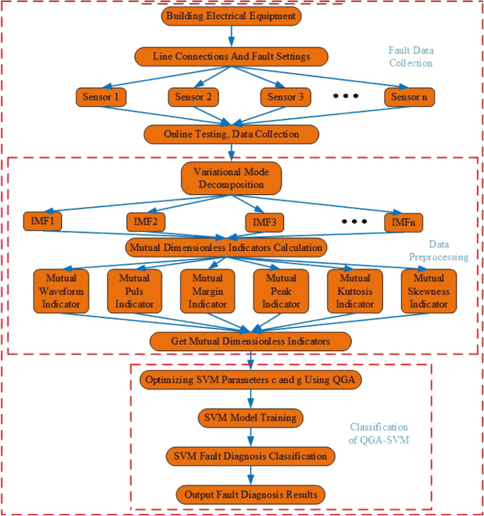 Case Study: Solving Complex Electrical Issues Through Advanced Diagnostics