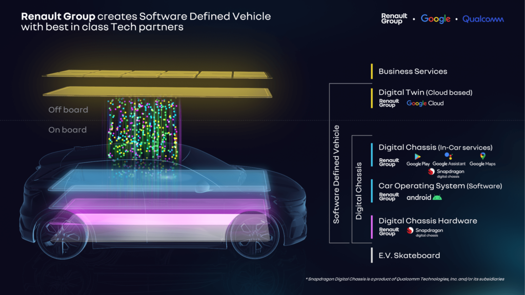 How Software Updates Can Extend the Life of Your Vehicle Through Remote Services